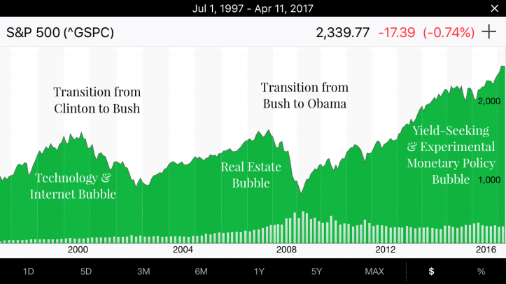 third wave finance bubbles
